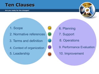 6. Planning
7. Support
9. Performance Evaluation
10. Improvement
1. Scope
2. Normative references
4. Context of organization
5. Leadership
Ten Clauses
3. Terms and definition 8. Operations
Are you ready for the changes?
 