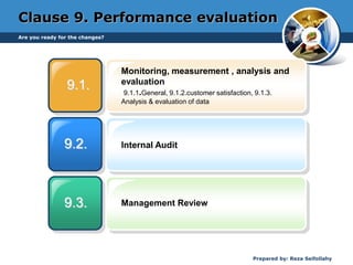 Clause 9. Performance evaluation
9.1.
9.2.
9.3.
Monitoring, measurement , analysis and
evaluation
9.1.1.General, 9.1.2.customer satisfaction, 9.1.3.
Analysis & evaluation of data
Internal Audit
Management Review
Are you ready for the changes?
Prepared by: Reza Seifollahy
 