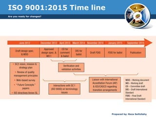 ISO 9001:2015 Time line
Are you ready for changes?
Prepared by: Reza Seifollahy
 