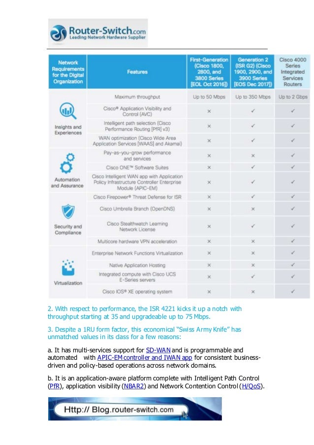 the new isr 4221 the new cisco dna