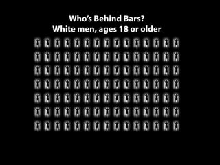 Who’s Behind Bars?
White men, ages 18 or older

 