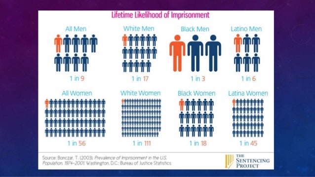 The New Jim Crow