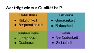 Wer trägt wie zur Qualität bei?
Produkt Design
Experience Design
Entwicklung
Betrieb
● Nützlichkeit
● Bequemlichkeit
● Ein...