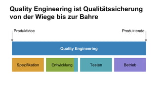 Quality Engineering ist Qualitätssicherung
von der Wiege bis zur Bahre
Produktidee Produktende
Spezifikation Entwicklung T...