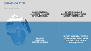 The new knowledge management | PDF