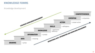 The new knowledge management | PDF