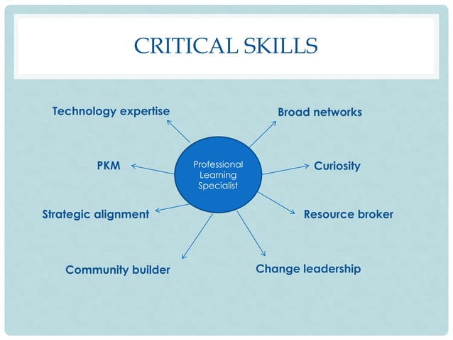 The New Learning And Development Ppt