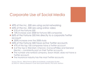 Corporate Use of Social Media

  49% of the Inc. 500 are using social networking
  45% of the Inc. 500 are using online video
    31% of the Fortune 500
    10% increase over 2008 for Fortune 500 companies
  86% of the Fortune 500 link directly to a corporate Twitter
   account
    300% increase over the 2008 study
  35% of the Fortune 500 have active Twitter accounts
    47% of the top 100 companies have a Twitter account
    4 of the top 5: Wal-Mart, Chevron, ConocoPhillips and General
     Electric – consistently post on their Twitter accounts.
    The number one ranked company, Exxon Mobil, does not have a
     Twitter account.
    The insurance industry has the most Twitter accounts

  Source: The Inc. 500 & Fortune 500 & Social Media: Longitudinal Studies
  by SNCR Sr. Fellow & Research Chair Nora Ganim Barnes, PhD & Eric Mattson
 