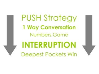 <ul><li>PUSH Strategy </li></ul><ul><li>1 Way Conversation </li></ul><ul><li>Numbers Game </li></ul><ul><li>INTERRUPTION <...