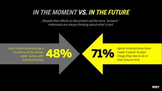 IN THE MOMENT VS. IN THE FUTURE
48%
Agree smartphones have
made it easier to plan
things they like to do in
their leisure ...