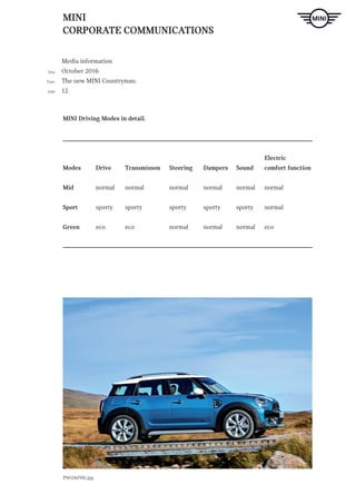 MINI
CORPORATE COMMUNICATIONS
Media information
October 2016
The new MINI Countryman.
12
Date
Topic
page
MINI Driving Modes in detail.
						
						
							Electric
Modes	 Drive	 Transmisson	 Steering	 Dampers	 Sound	 comfort function
Mid	 normal	 normal		 normal	 normal	 normal	normal
Sport	 sporty	 sporty		sporty	 sporty	 sporty	normal
Green	 eco	 eco		 normal	 normal	 normal	eco
P90240591.jpg
 