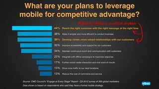 What are your plans to leverage  
mobile for competitive advantage?!

Source: CMO Council's "Engage at Every Stage” Report - Q3 2012 survey of 269 global marketers!
Data shown is based on respondents who said they have a formal mobile strategy. !

 
