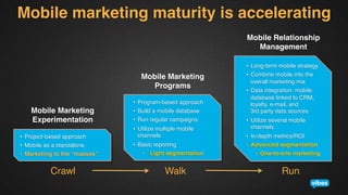 Mobile marketing maturity is accelerating!
Mobile Relationship
Management!

Mobile Marketing 
Programs!
Mobile Marketing
Experimentation!
•  Project-based approach!
•  Mobile as a standalone!
•  Marketing to the “masses”!

Crawl!

•  Program-based approach!
•  Build a mobile database!
•  Run regular campaigns!
•  Utilize multiple mobile
channels!
•  Basic reporting!
•  Light segmentation!

Walk!

•  Long-term mobile strategy!
•  Combine mobile into the
overall marketing mix!
•  Data integration: mobile
database linked to CRM,
loyalty, e-mail, and  
3rd party data sources!
•  Utilize several mobile
channels!
•  In-depth metrics/ROI!
•  Advanced segmentation !
•  One-to-one marketing 
!

Run!

 