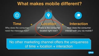 What makes mobile different?!

Time!
Why does the consumer
need the message now?!

+	
  

Location!
Where is the consumer
located right now? !

+	
  

Interaction!
How does the consumer
interact with you via mobile?!

No other marketing channel offers the uniqueness
of time + location + interaction!

 