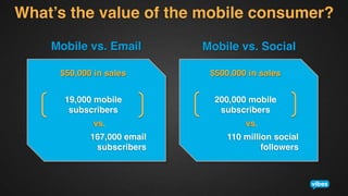 What’s the value of the mobile consumer?!
Mobile vs. Email!

Mobile vs. Social!

$50,000 in sales!
!

$500,000 in sales!
!

19,000 mobile
subscribers!

200,000 mobile
subscribers!

vs.!
167,000 email
subscribers!

vs.!
110 million social
followers!

 