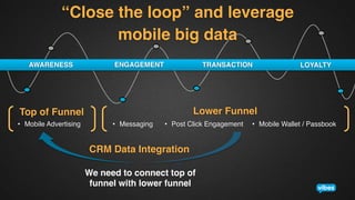 “Close the loop” and leverage !
mobile big data!
ENGAGEMENT!

AWARENESS!

LOYALTY!

Lower Funnel!

Top of Funnel!
•  Mobile Advertising!

TRANSACTION!

•  Messaging!

•  Post Click Engagement!

CRM Data Integration!
We need to connect top of
funnel with lower funnel!

•  Mobile Wallet / Passbook!

 