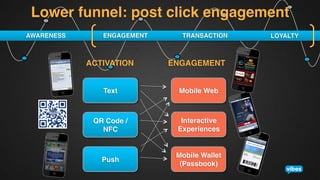 Lower funnel: post click engagement!
AWARENESS!

ENGAGEMENT!

TRANSACTION!

ACTIVATION!

ENGAGEMENT!

Text!

Mobile Web!

QR Code / 
NFC!

Interactive!
Experiences!

Push!

Mobile Wallet
(Passbook)!

LOYALTY!

 
