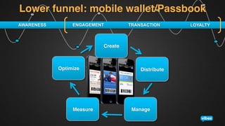 Lower funnel: mobile wallet/Passbook!
AWARENESS

ENGAGEMENT

TRANSACTION

Create!

Optimize!

Measure!

Distribute!

Manage!

LOYALTY

 