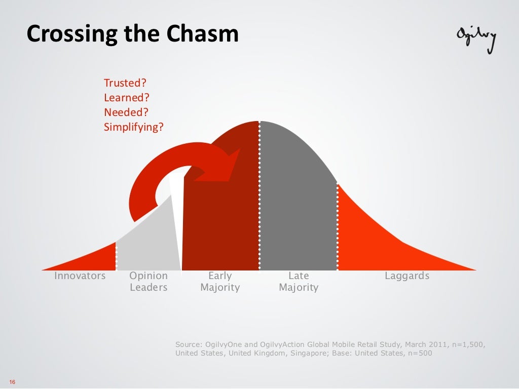 Crossing the Chasm Trusted? Learned? Needed? Simplifying?