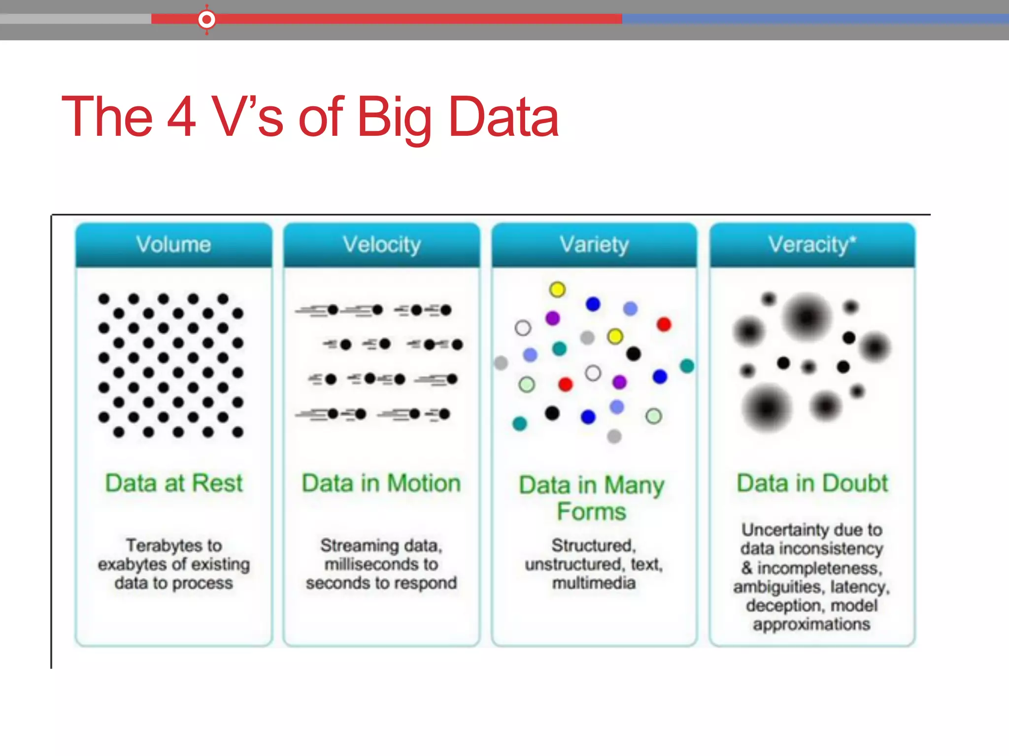 The 4 V’s of Big Data
 