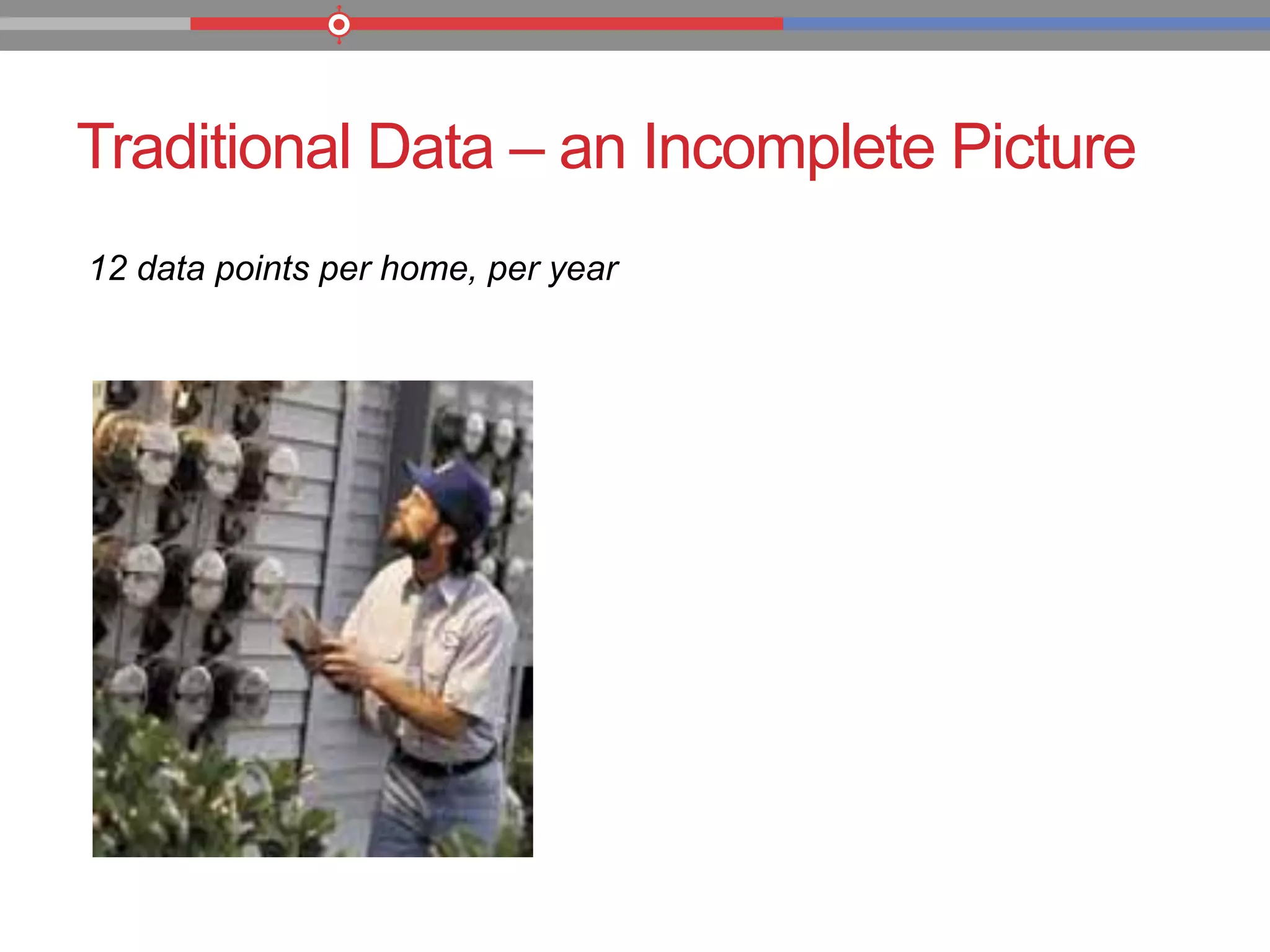 Traditional Data – an Incomplete Picture
12 data points per home, per year
 