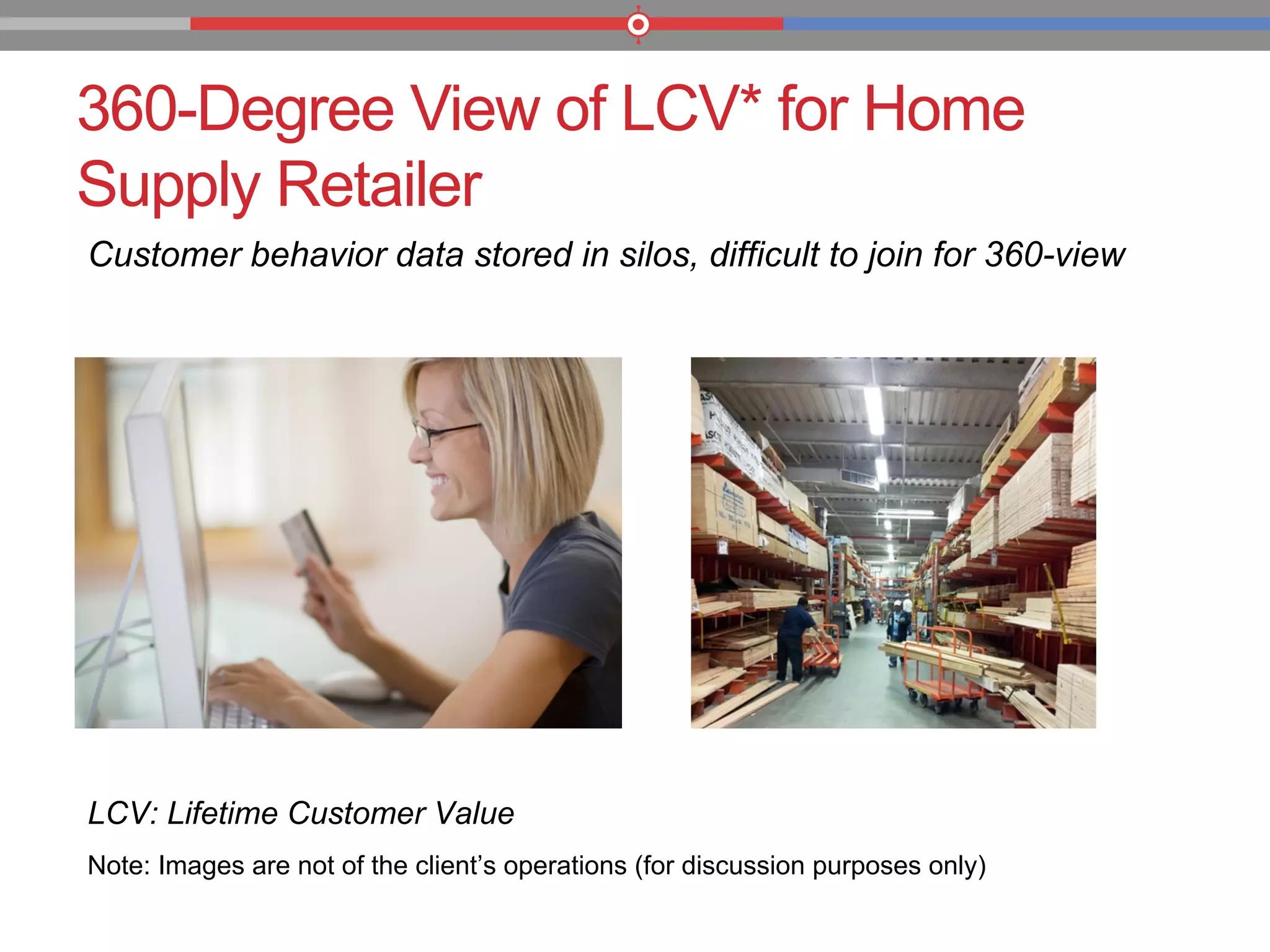 360-Degree View of LCV* for Home
Supply Retailer
Customer behavior data stored in silos, difficult to join for 360-view
Note: Images are not of the client’s operations (for discussion purposes only)
LCV: Lifetime Customer Value
 