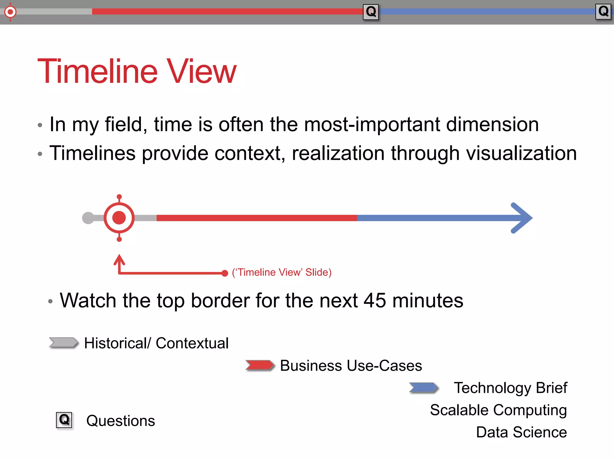Timeline View
•  In my field, time is often the most-important dimension
•  Timelines provide context, realization through visualization
•  Watch the top border for the next 45 minutes
Historical/ Contextual
Business Use-Cases
Technology Brief
Scalable Computing
Data Science
Q Q
Q Questions
(‘Timeline View’ Slide)
 