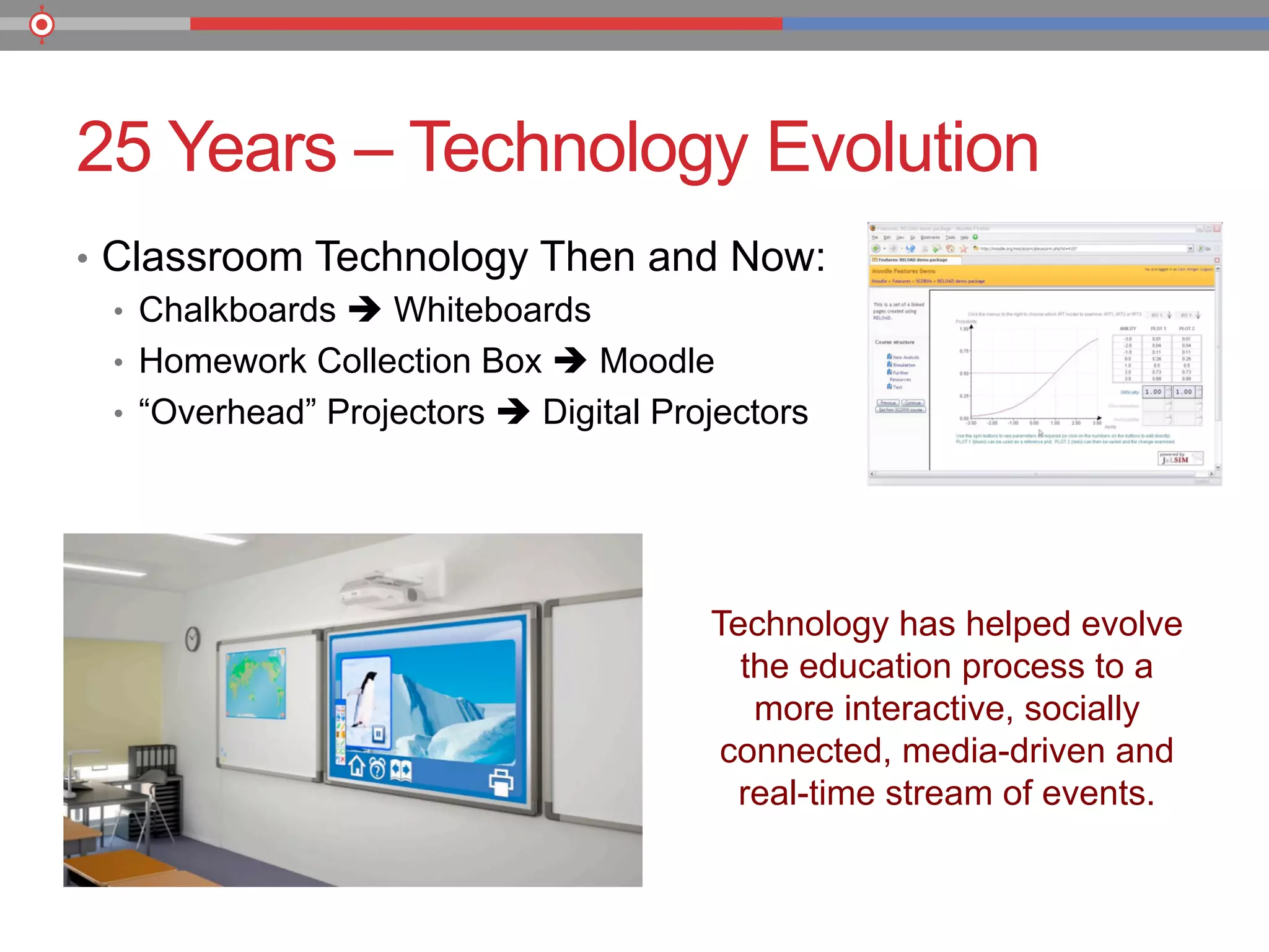 25 Years – Technology Evolution
•  Classroom Technology Then and Now:
•  Chalkboards è Whiteboards
•  Homework Collection Box è Moodle
•  “Overhead” Projectors è Digital Projectors
Technology has helped evolve
the education process to a
more interactive, socially
connected, media-driven and
real-time stream of events.
 