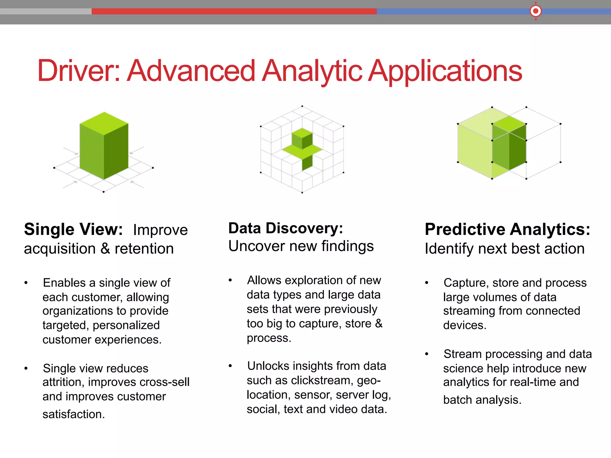 Driver: Advanced Analytic Applications
Single View: Improve
acquisition & retention
•  Enables a single view of
each customer, allowing
organizations to provide
targeted, personalized
customer experiences.
•  Single view reduces
attrition, improves cross-sell
and improves customer
satisfaction.
Predictive Analytics:
Identify next best action
•  Capture, store and process
large volumes of data
streaming from connected
devices.
•  Stream processing and data
science help introduce new
analytics for real-time and
batch analysis.
Data Discovery:
Uncover new findings
•  Allows exploration of new
data types and large data
sets that were previously
too big to capture, store &
process.
•  Unlocks insights from data
such as clickstream, geo-
location, sensor, server log,
social, text and video data.
 