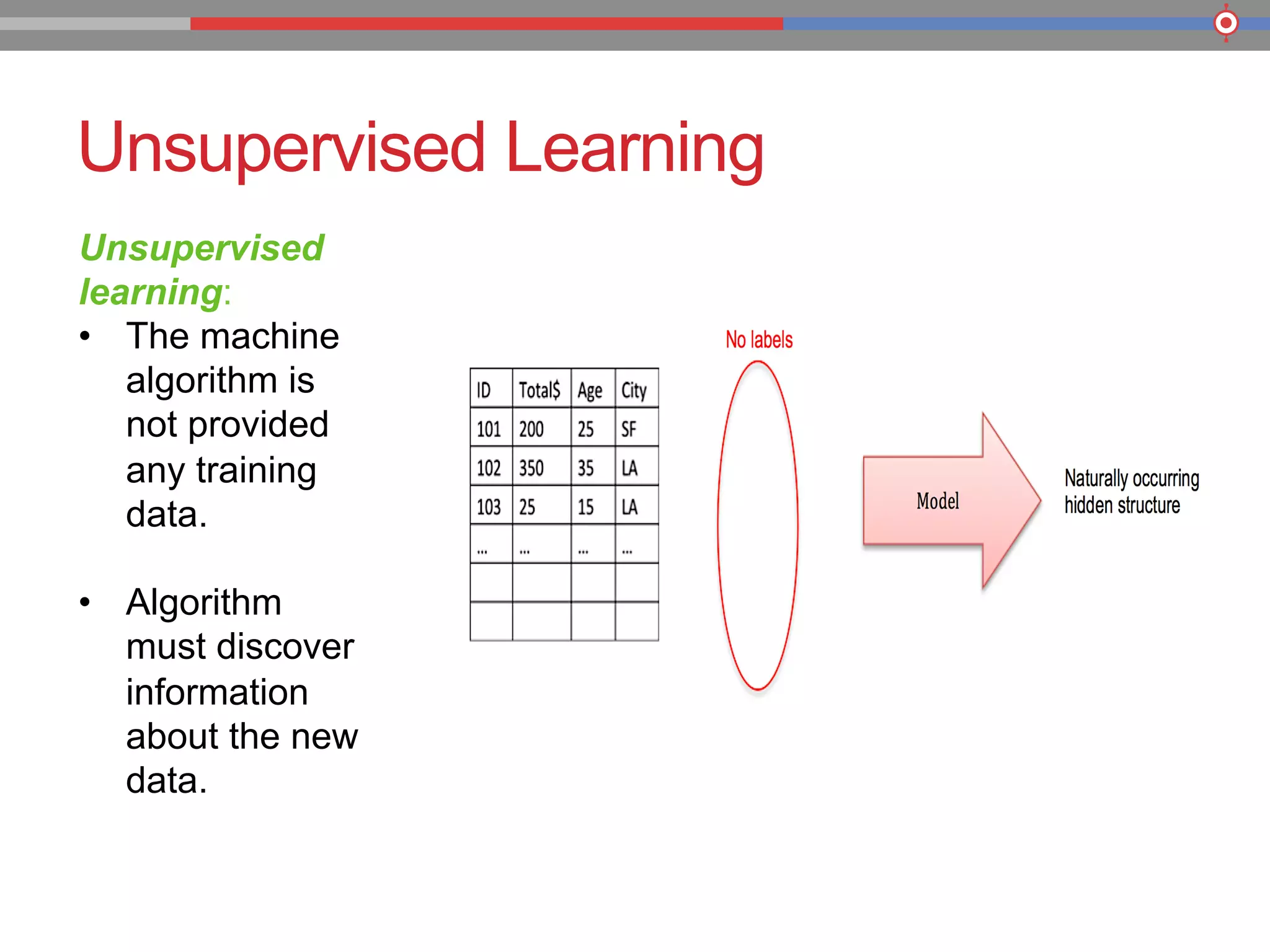 Unsupervised Learning
Unsupervised
learning:
•  The machine
algorithm is
not provided
any training
data.
•  Algorithm
must discover
information
about the new
data.
 