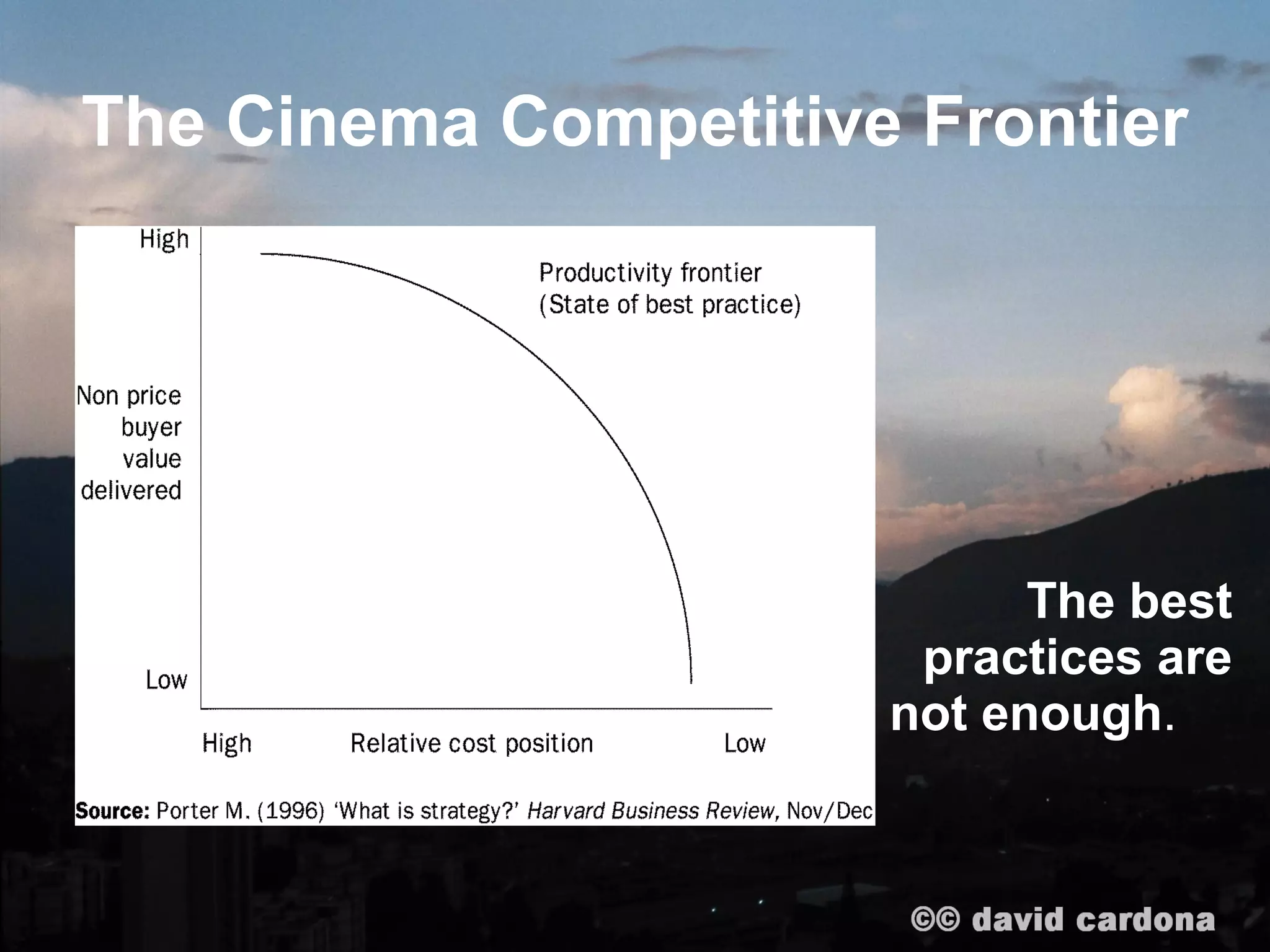 The Cinema Competitive Frontier




                            The best
                       practices are
                      not enough.
 