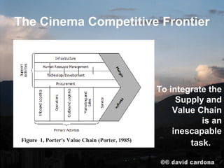 The Cinema Competitive Frontier




                      To integrate the
                           Supply and
                          Value Chain
                                 is an
                          inescapable
                              task.
 