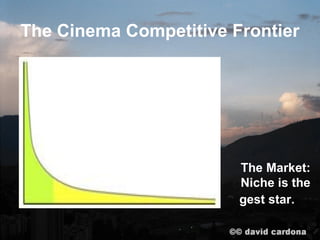 The Cinema Competitive Frontier




                        The Market:
                        Niche is the
                        gest star.
 