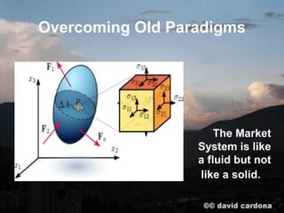 Overcoming Old Paradigms




                      The Market
                  System is like
                  a fluid but not
                  like a solid.
 
