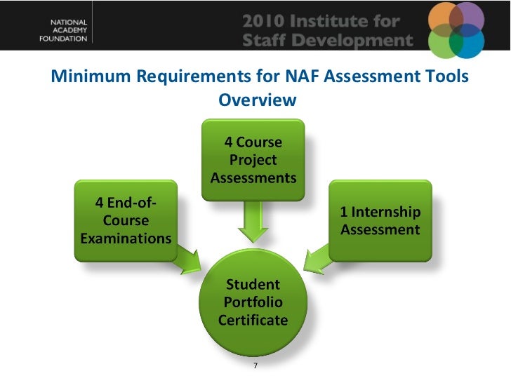The new naf student certification system, andrew bell