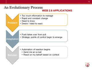 An Evolutionary Process WEB 2.0 APPLICATIONS 