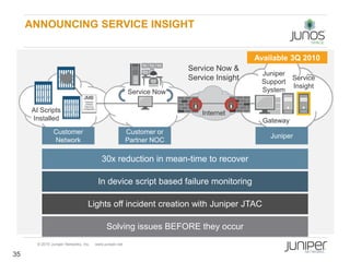 ANNOUNCING SERVICE INSIGHT


                                                                                                  Available 3Q 2010
                                                                                Service Now &
                                                                                                   Juniper
                                                                                Service Insight    Support
                                                                                                           Service
                                                                                                           Insight
                                                                  Service Now                      System
                                JMB
                                 Hardware
                                  Software
                                 Resources

      AI Scripts                Configuration

                                                                                    Internet
      Installed                                                                                     Gateway
               Customer                                           Customer or
                                                                                                      Juniper
               Network                                            Partner NOC

                                                   30x reduction in mean-time to recover

                                                 In device script based failure monitoring

                                     Lights off incident creation with Juniper JTAC

                                                      Solving issues BEFORE they occur
       © 2010 Juniper Networks, Inc.            www.juniper.net

35
 