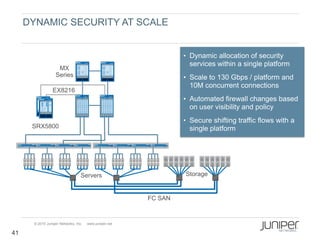 DYNAMIC SECURITY AT SCALE


                                                                 • Dynamic allocation of security
                                                                   services within a single platform
                    MX
                   Series                                        • Scale to 130 Gbps / platform and
                                                                   10M concurrent connections
                 EX8216
                                                                 • Automated firewall changes based
                                                                   on user visibility and policy
                                                                 • Secure shifting traffic flows with a
      SRX5800                                                      single platform




                                  Servers                        Storage


                                                        FC SAN


      © 2010 Juniper Networks, Inc.   www.juniper.net

41
 