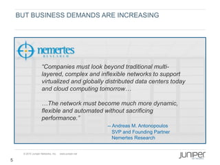 BUT BUSINESS DEMANDS ARE INCREASING




                    “Companies must look beyond traditional multi-
                    layered, complex and inflexible networks to support
                    virtualized and globally distributed data centers today
                    and cloud computing tomorrow…

                    …The network must become much more dynamic,
                    flexible and automated without sacrificing
                    performance.”
                                                       -- Andreas M. Antonopoulos
                                                          SVP and Founding Partner
                                                          Nemertes Research


     © 2010 Juniper Networks, Inc.   www.juniper.net

5
 