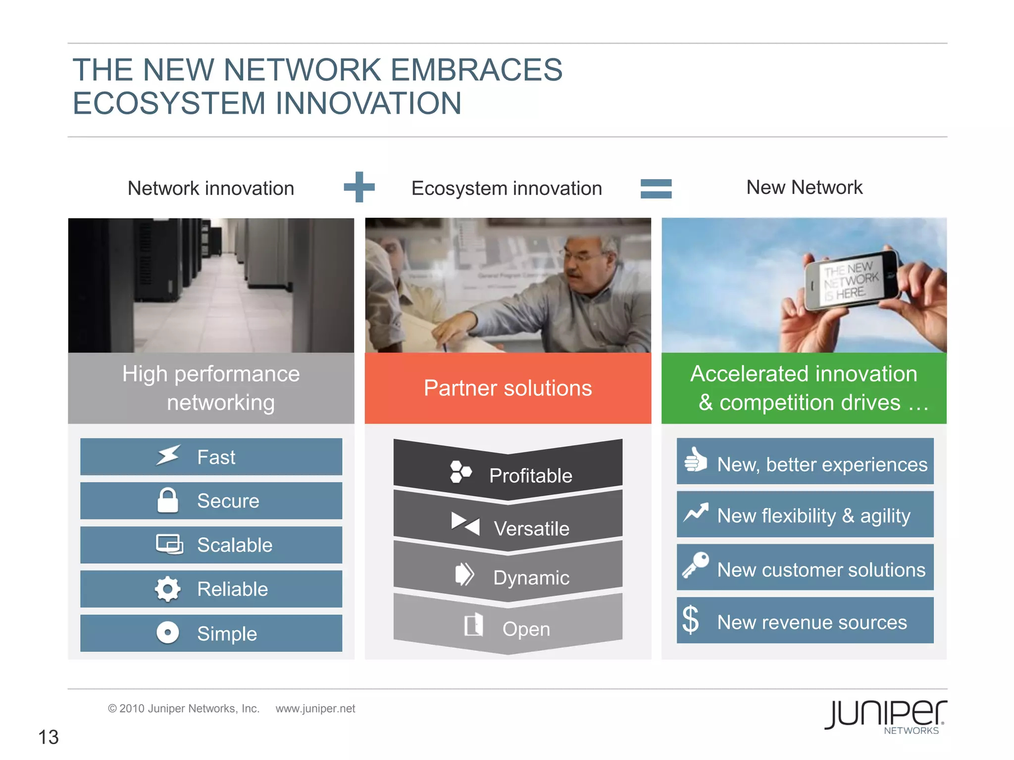 THE NEW NETWORK EMBRACES
     ECOSYSTEM INNOVATION

         Network innovation                             Ecosystem innovation          New Network




        High performance                                                       Accelerated innovation
                                                         Partner solutions
            networking                                                          & competition drives …

                      Fast                                                         New, better experiences
                                                                Profitable
                      Secure
                                                                                   New flexibility & agility
                                                                Versatile
                      Scalable
                                                                Dynamic            New customer solutions
                      Reliable

                      Simple                                     Open          $   New revenue sources



      © 2010 Juniper Networks, Inc.   www.juniper.net

13
 