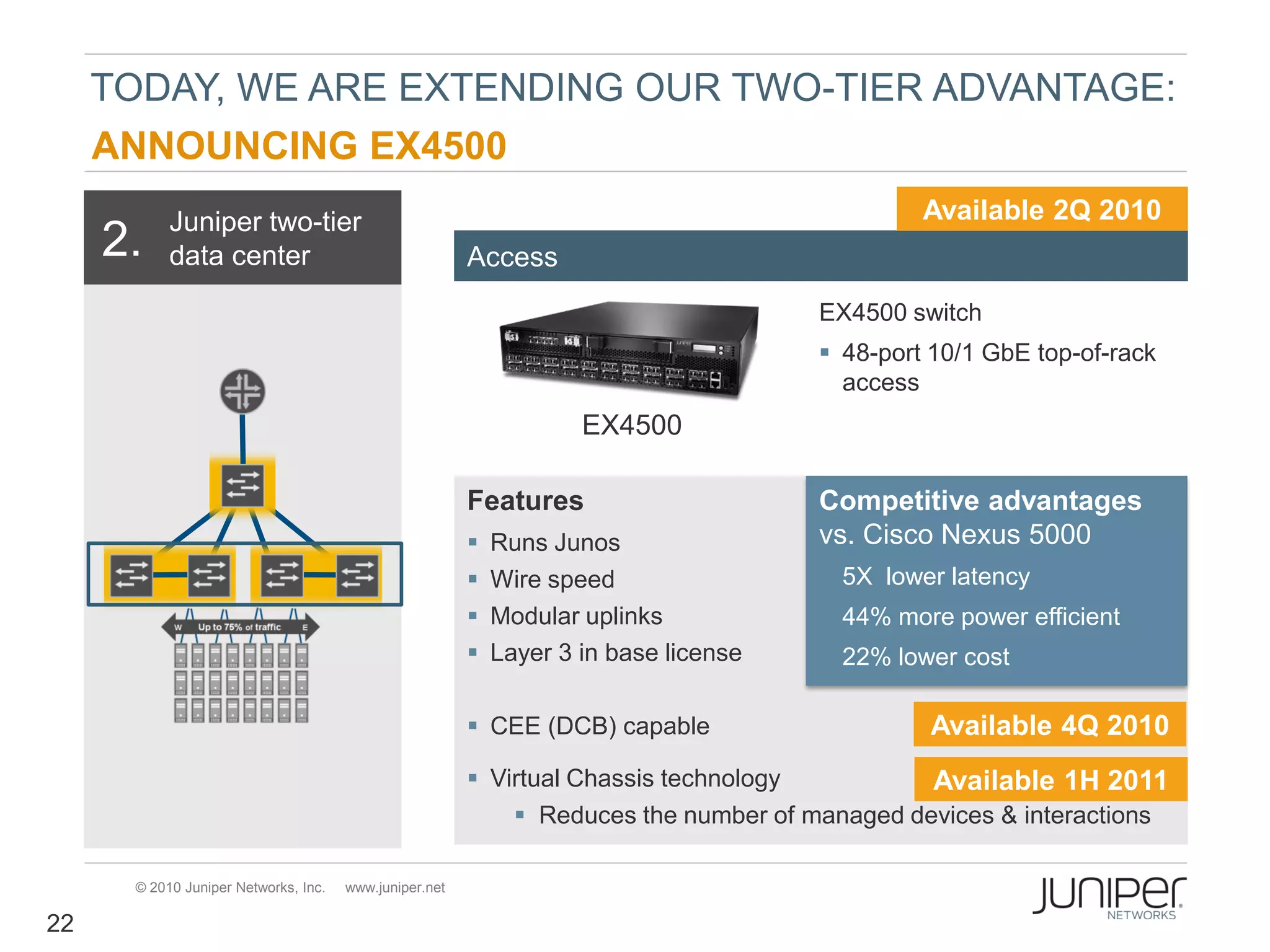 TODAY, WE ARE EXTENDING OUR TWO-TIER ADVANTAGE:
     ANNOUNCING EX4500
           Juniper two-tier                                                                    Available 2Q 2010
     2.    data center                                  Access
                                                                                      EX4500 switch
                                                                                       48-port 10/1 GbE top-of-rack
                                                                                        access
                                                                    EX4500

                                                        Features                      Competitive advantages
                                                           Runs Junos                vs. Cisco Nexus 5000
                                                           Wire speed                 5X lower latency
                                                           Modular uplinks            44% more power efficient
                                                           Layer 3 in base license    22% lower cost

                                                         CEE (DCB) capable                    Available 4Q 2010
                                                         Virtual Chassis technology          Available 1H 2011
                                                             Reduces the number of managed devices & interactions

      © 2010 Juniper Networks, Inc.   www.juniper.net

22
 