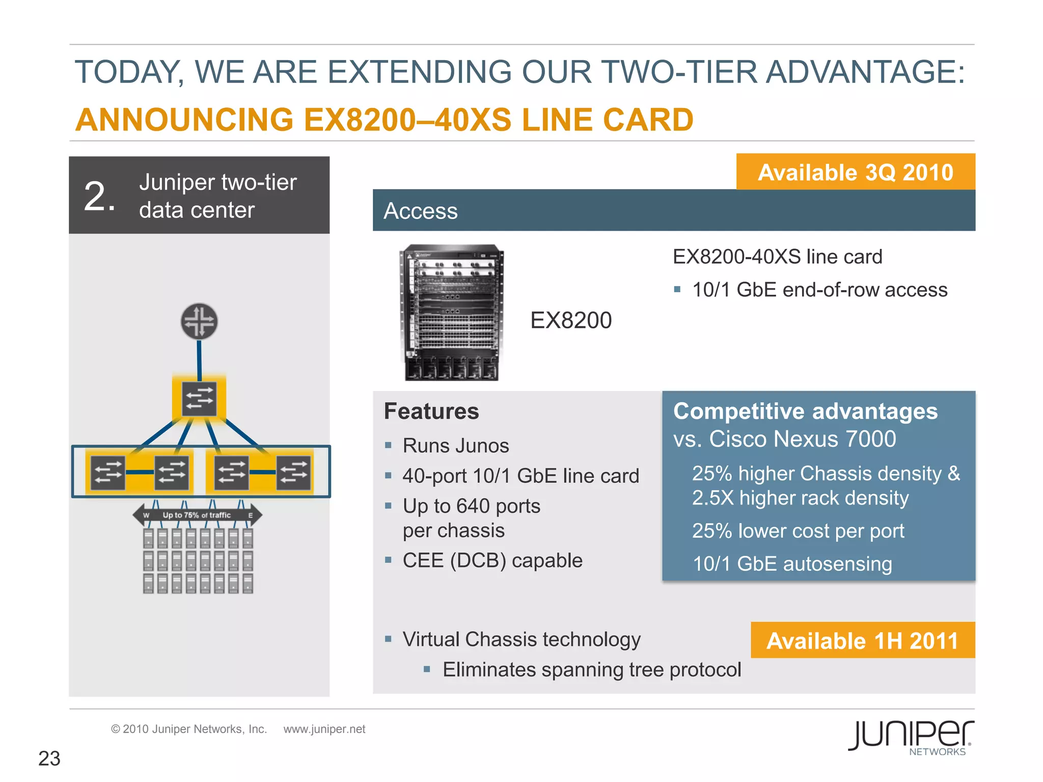 TODAY, WE ARE EXTENDING OUR TWO-TIER ADVANTAGE:
     ANNOUNCING EX8200–40XS LINE CARD
           Juniper two-tier                                                                       Available 3Q 2010
     2.    data center                                  Access
                                                                                       EX8200-40XS line card
                                                                                        10/1 GbE end-of-row access
                                                                        EX8200


                                                        Features                       Competitive advantages
                                                         Runs Junos                   vs. Cisco Nexus 7000
                                                         40-port 10/1 GbE line card    25% higher Chassis density &
                                                         Up to 640 ports                2.5X higher rack density
                                                          per chassis                   25% lower cost per port
                                                         CEE (DCB) capable             10/1 GbE autosensing


                                                         Virtual Chassis technology              Available 1H 2011
                                                             Eliminates spanning tree protocol

      © 2010 Juniper Networks, Inc.   www.juniper.net

23
 