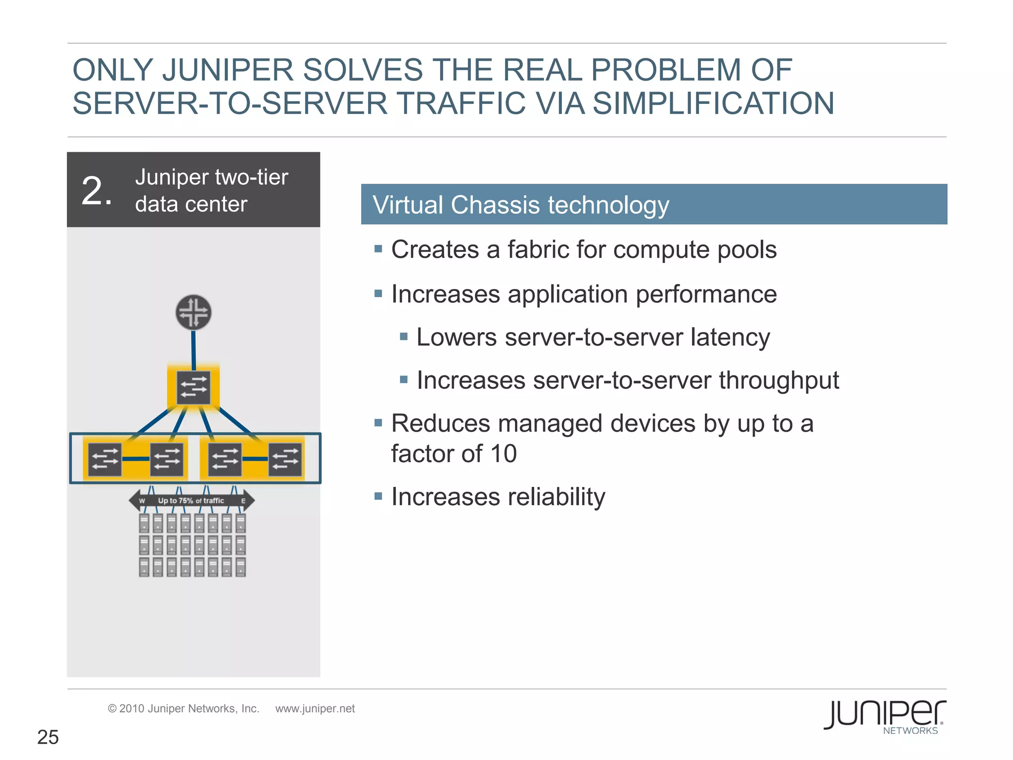 ONLY JUNIPER SOLVES THE REAL PROBLEM OF
     SERVER-TO-SERVER TRAFFIC VIA SIMPLIFICATION

            Juniper two-tier
     2.     data center                                  Virtual Chassis technology
                                                          Creates a fabric for compute pools
                                                          Increases application performance
                                                            Lowers server-to-server latency
                                                            Increases server-to-server throughput
                                                          Reduces managed devices by up to a
                                                           factor of 10
                                                          Increases reliability




       © 2010 Juniper Networks, Inc.   www.juniper.net

25
 