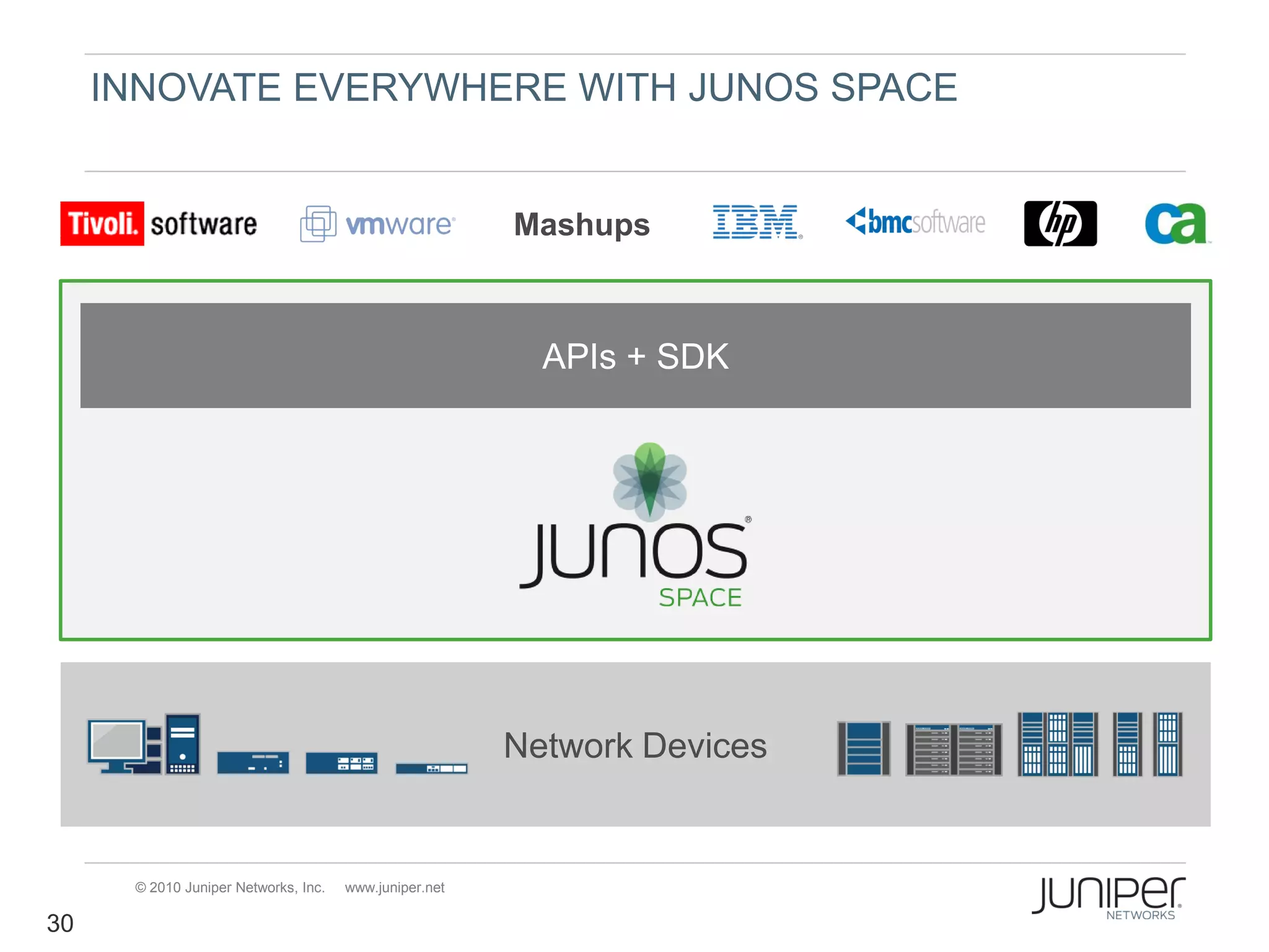 INNOVATE EVERYWHERE WITH JUNOS SPACE


                                                        Mashups



                                                          APIs + SDK




                                                        Network Devices


      © 2010 Juniper Networks, Inc.   www.juniper.net

30
 