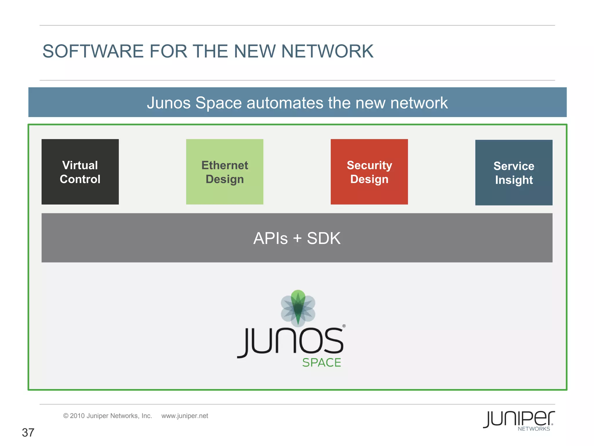 SOFTWARE FOR THE NEW NETWORK

                                 Junos Space automates the new network


      Virtual                                     Ethernet                Security   Service
      Control                                      Design                 Design     Insight




                                                             APIs + SDK




      © 2010 Juniper Networks, Inc.   www.juniper.net

37
 