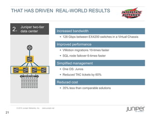 THAT HAS DRIVEN REAL-WORLD RESULTS


           Juniper two-tier
     2.    data center                                  Increased bandwidth
                                                          128 Gbps between EX4200 switches in a Virtual Chassis

                                                        Improved performance
                                                          VMotion migrations 10-times faster
                                                          SQL node failover 6-times faster

                                                        Simplified management
                                                          One OS: Junos
                                                          Reduced TAC tickets by 60%

                                                        Reduced cost
                                                          35% less than comparable solutions




      © 2010 Juniper Networks, Inc.   www.juniper.net

21
 