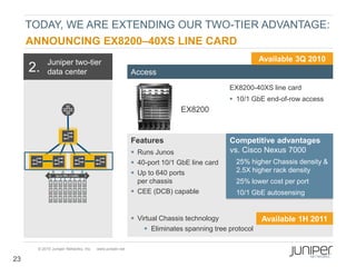 TODAY, WE ARE EXTENDING OUR TWO-TIER ADVANTAGE:
     ANNOUNCING EX8200–40XS LINE CARD
           Juniper two-tier                                                                       Available 3Q 2010
     2.    data center                                  Access
                                                                                       EX8200-40XS line card
                                                                                        10/1 GbE end-of-row access
                                                                        EX8200


                                                        Features                       Competitive advantages
                                                         Runs Junos                   vs. Cisco Nexus 7000
                                                         40-port 10/1 GbE line card    25% higher Chassis density &
                                                         Up to 640 ports                2.5X higher rack density
                                                          per chassis                   25% lower cost per port
                                                         CEE (DCB) capable             10/1 GbE autosensing


                                                         Virtual Chassis technology              Available 1H 2011
                                                             Eliminates spanning tree protocol

      © 2010 Juniper Networks, Inc.   www.juniper.net

23
 
