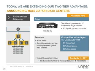 TODAY, WE ARE EXTENDING OUR TWO-TIER ADVANTAGE:
     ANNOUNCING MX80 3D FOR DATA CENTERS
           Juniper two-tier                                                                       Available Now
     2.    data center                                  Edge
                                                                                       Transforming economics of
                                                                                       data center edge services
                                                                                        80 Gigabit per second router
                                                                  MX80 3D


                                                        Features                       Competitive advantages
                                                         Runs Junos                   vs. Cisco ASR 1004
                                                         Simplifies virtual machine    8X throughput
                                                          mobility between global       50% lower power
                                                          data centers
                                                                                        50% less space



                                                         Virtual Chassis technology          Available 1H 2011
                                                             Reduces the number of managed devices & interactions

      © 2010 Juniper Networks, Inc.   www.juniper.net

24
 