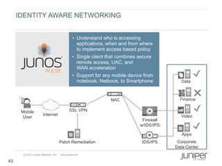 IDENTITY AWARE NETWORKING


                                                 • Understand who is accessing
                                                   applications, when and from where
                                                   to implement access based policy
                                                 • Single client that combines secure
                                                   remote access, UAC, and
                                                   WAN acceleration
                                                 • Support for any mobile device from
                                                   notebook, Netbook, to Smartphone          Data



                                                                  NAC                        Finance

      Mobile                                  SSL VPN
                       Internet                                                              Video
       User
                                                                                Firewall
                                                                               w/IDS/IPS

                                                                                              Apps
                                       Patch Remediation                        IDS/IPS     Corporate
                                                                                           Data Center
       © 2010 Juniper Networks, Inc.   www.juniper.net

43
 