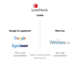 Lexis
Google & Legalzoom West law
The new
competitor
the old
competitorlooks nothing like
platformrevolution.com
 